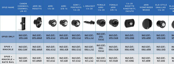 その他 MID49 TWIST Mount EVF Canon Monitor TWIST Mount EVF Knuckle